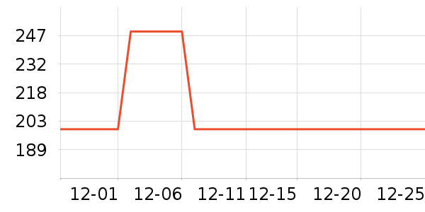 ��ҵ����Ӵʵ���ʷ�۸�