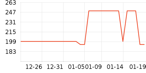 ��ҵ����Ӵʵ���ʷ�۸�