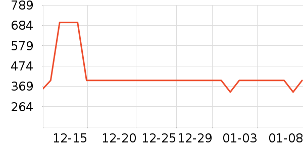 ѼѼ����Ůװ��ʷ�۸�