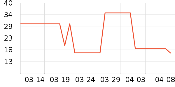 Сţ���� KASSY STEAK���Ʒ��ʷ�۸�