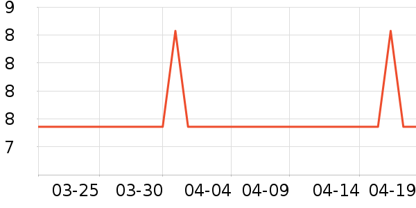 ���Ϻ�ŵ������Ʒ��ʷ�۸�