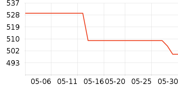 �׼���������ʷ�۸�