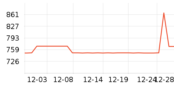 �������������ʷ�۸�