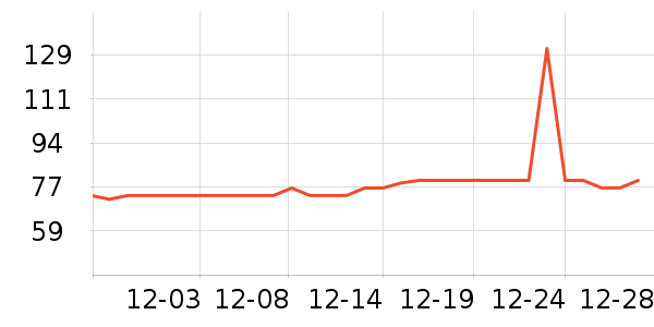 �Ź�������ʷ�۸�