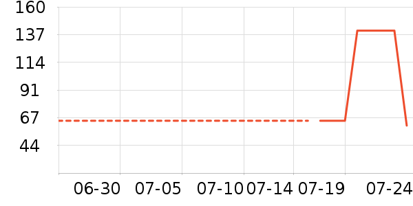 ��������������ʷ�۸�