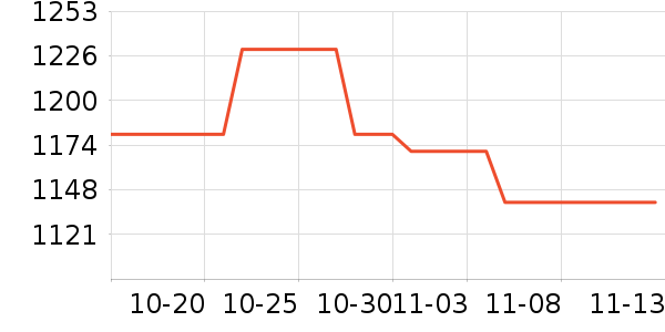 ���˶���ë����Ʒ��ʷ�۸�