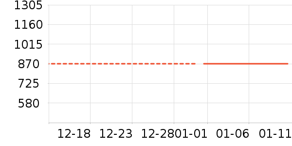 �����̷���ʷ�۸�