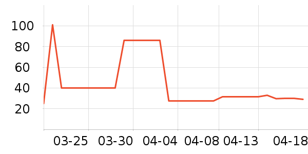 T����ʷ�۸�