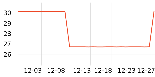 �������������ʷ�۸�