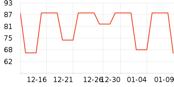 ȸ������/������ʷ�۸�