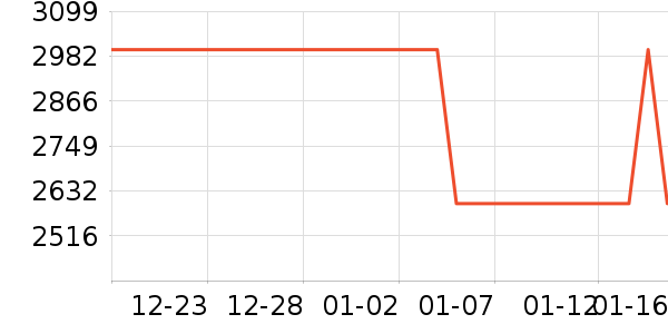 С���ֻ���ʷ�۸�