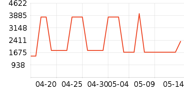 л����K������/����/������ʷ�۸�