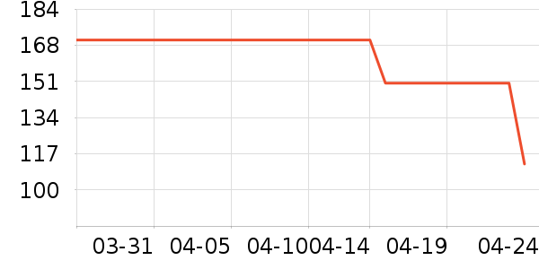 ��ʨŮʽţ�п�/���п�/�̿���ʷ�۸�