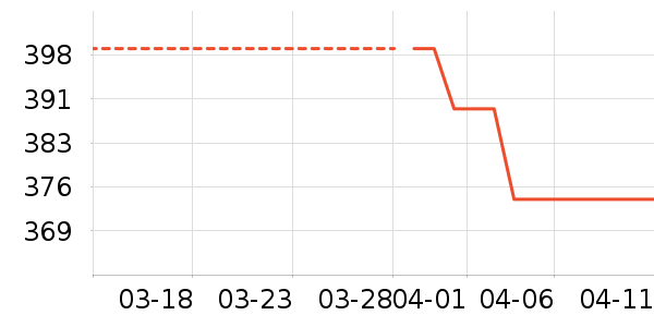 ��̤�˶�Ь��ʷ�۸�