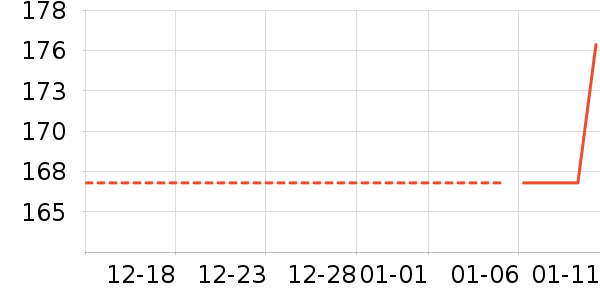 ���/������ʷ�۸�