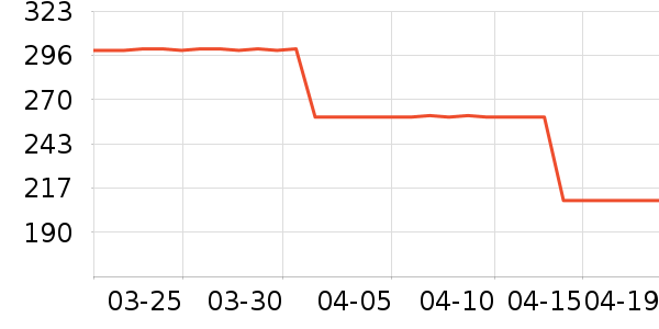 ��˾�Ƕ�ͯ���޷���ʷ�۸�