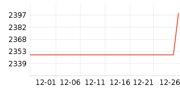 ȫ�Ѵ���ʷ�۸�