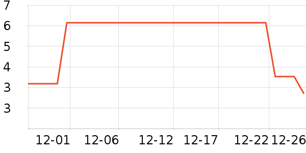 ����ѧ���ľ���ʷ�۸�