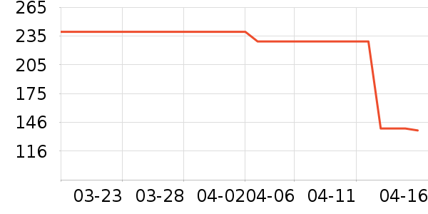 �Ϳ��˶����¿���ʷ�۸�