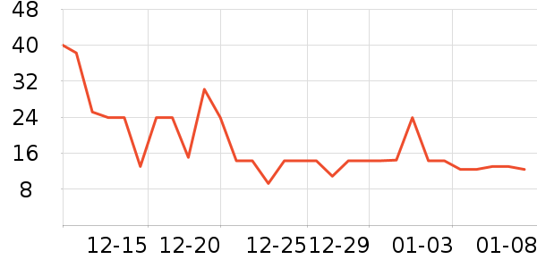 ��ױ����ʷ�۸�