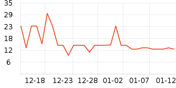��ױ����ʷ�۸�