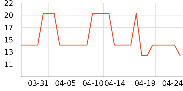 ʪ����ʷ�۸�