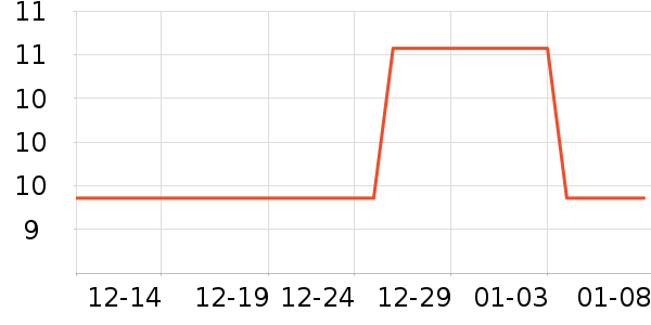 ����/�̲�/������ʷ�۸�