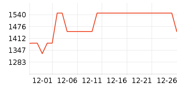 ����ƽ�������ʷ�۸�