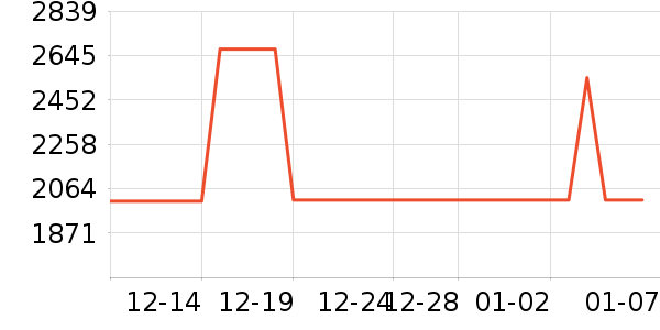 ��˶ͷ��ʽ������ʷ�۸�