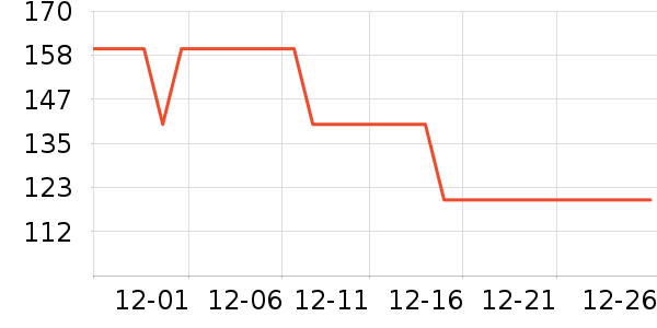 ��ͯë��/��֯����ʷ�۸�