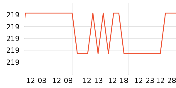 ˮ�Ǳ�����ʷ�۸�