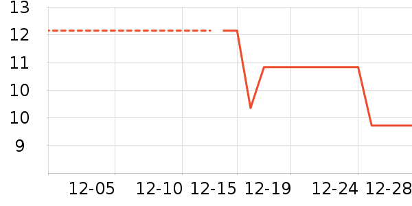 ���¼���ʷ�۸�