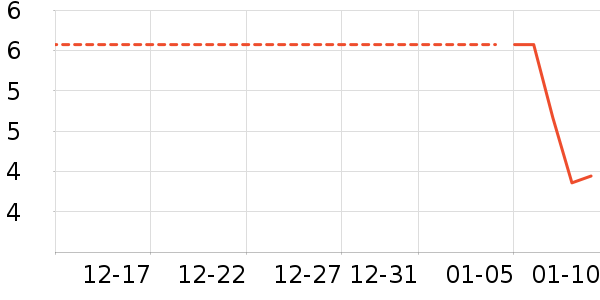 ������ʷ�۸�