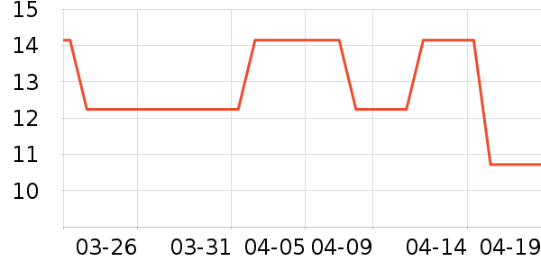 ���ӿ������/������ʷ�۸�