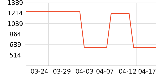 Ůʿ����Ь��ʷ�۸�