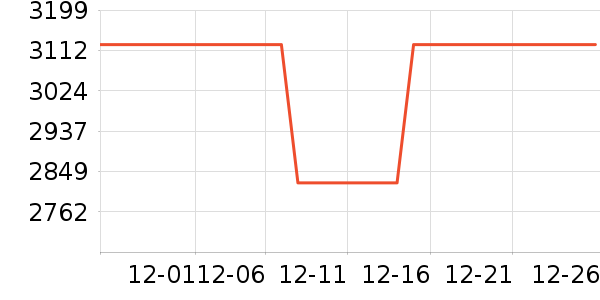 ���Ŀյ���ʷ�۸�