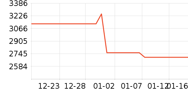 ���Ŀյ���ʷ�۸�