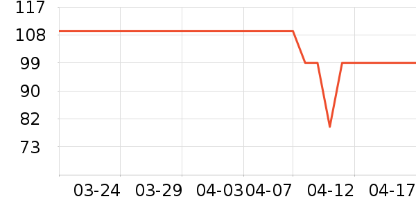 �˶�T��/POLO����ʷ�۸�