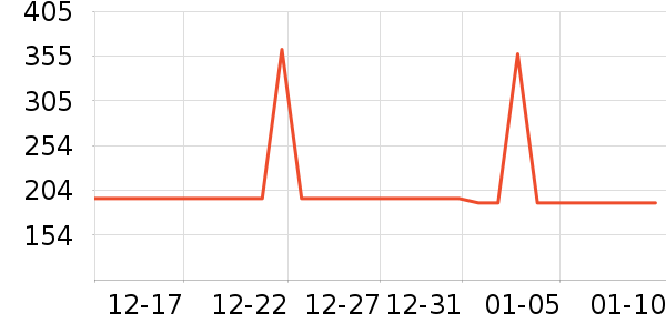 ����������ͯ���޷���ʷ�۸�