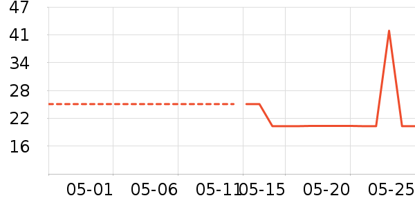 ���˱�����Һ��˪��ʷ�۸�