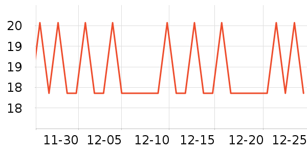 ��ֻ������/������ʷ�۸�