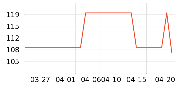 ���ϴ�˹�˶�����ʷ�۸�