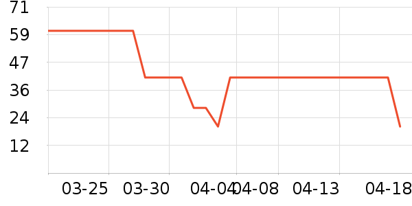 ������ֽ��ʷ�۸�