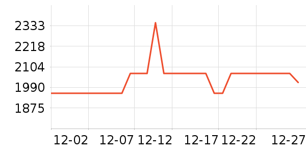 LILYSILKŮʽ��������ʷ�۸�