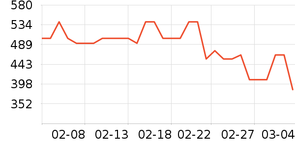 Leeţ�п���ʷ�۸�