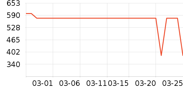 Leeţ�п���ʷ�۸�