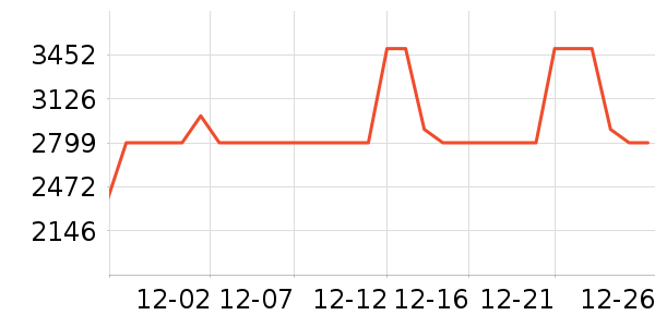 ʯͷɨ�ػ�������ʷ�۸�