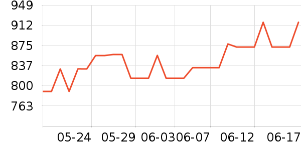 �����˶�Ь��ʷ�۸�