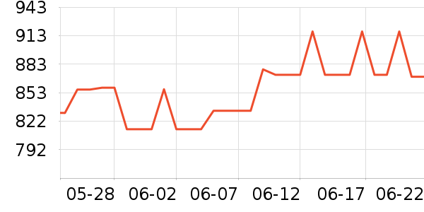 �����˶�Ь��ʷ�۸�