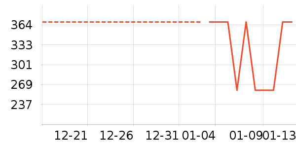 ��Ϸ�ֱ���ʷ�۸�